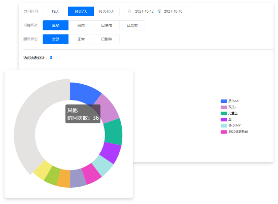 營(yíng)銷(xiāo)推廣電子畫(huà)冊(cè)